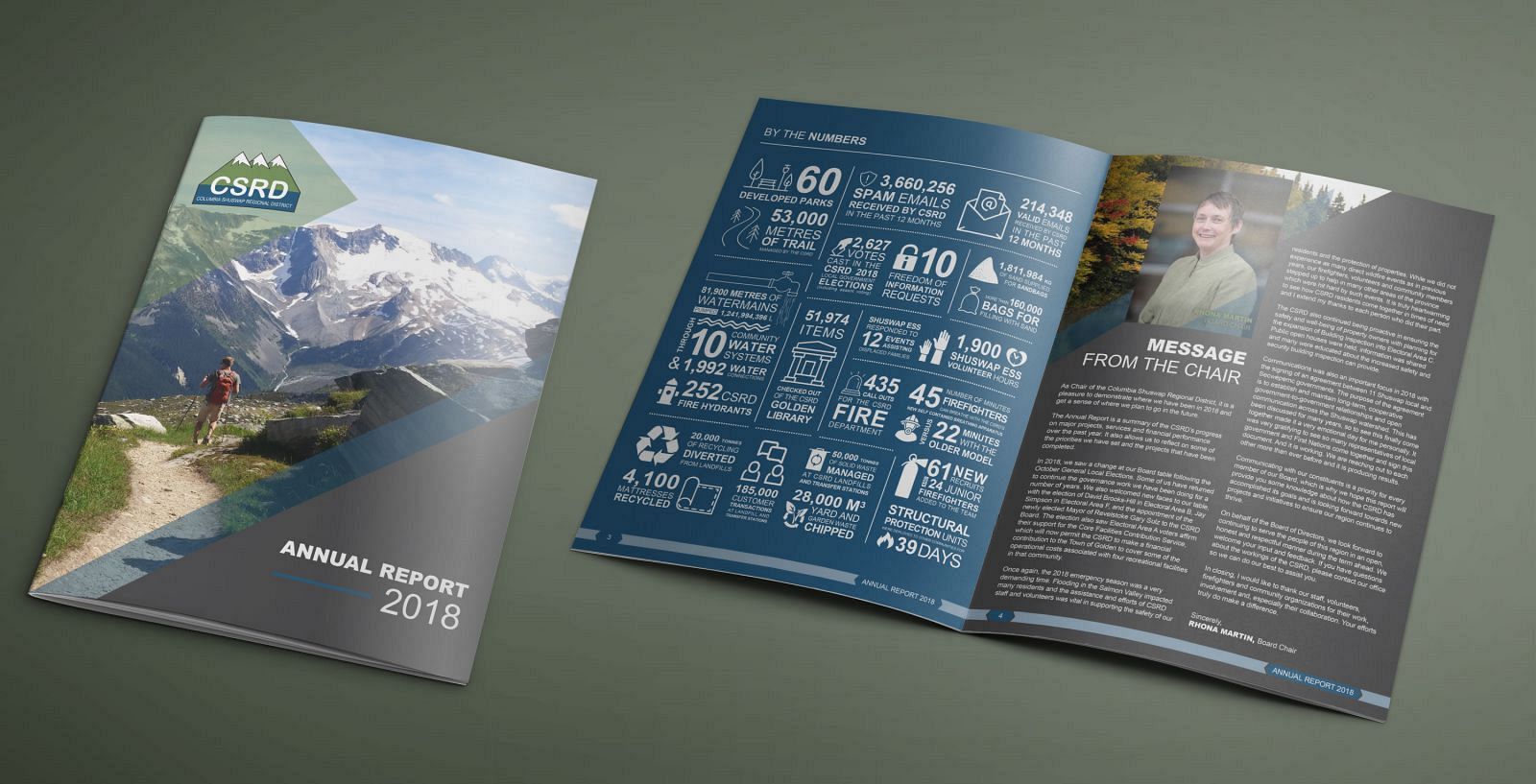 CSRD Annual Report